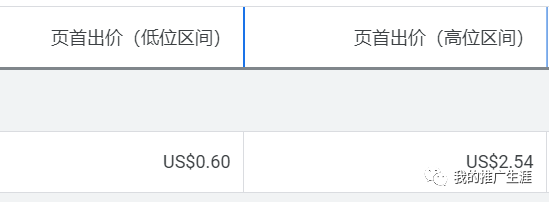 
分享几个正在跑谷歌广告的外贸产品