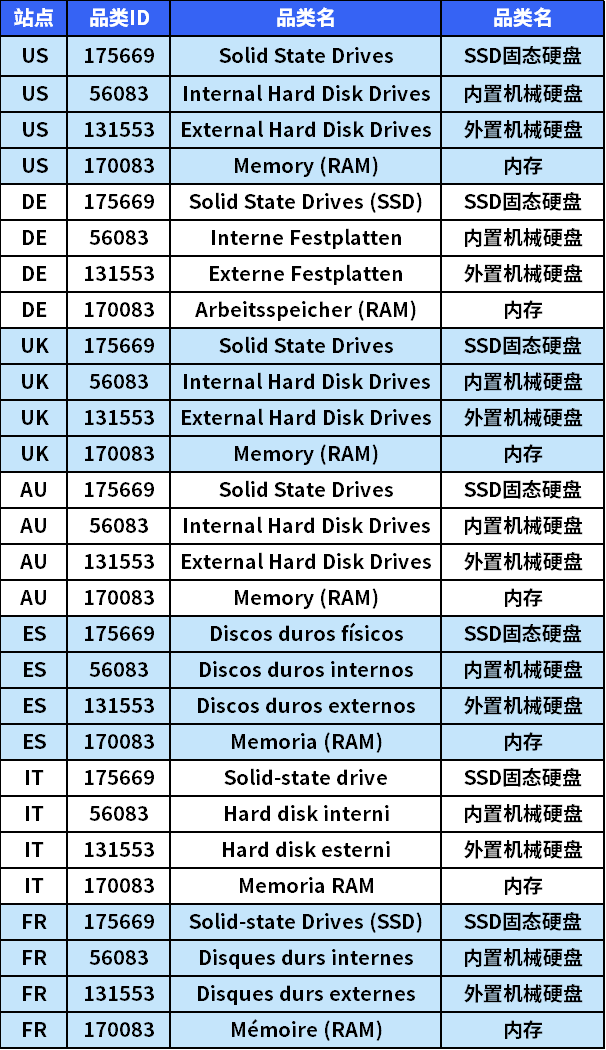 需求大、市场空白！抢先“填空”这个品类，商机无限前景大好~