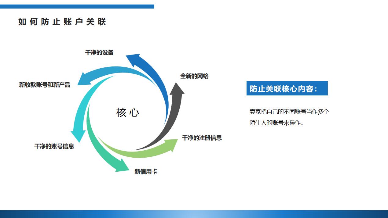 卖家如何高效破解账号关联难题?