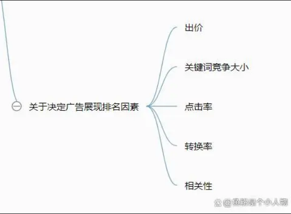 建议收藏！亚马逊大卖都在用的广告数据分析优化基础知识