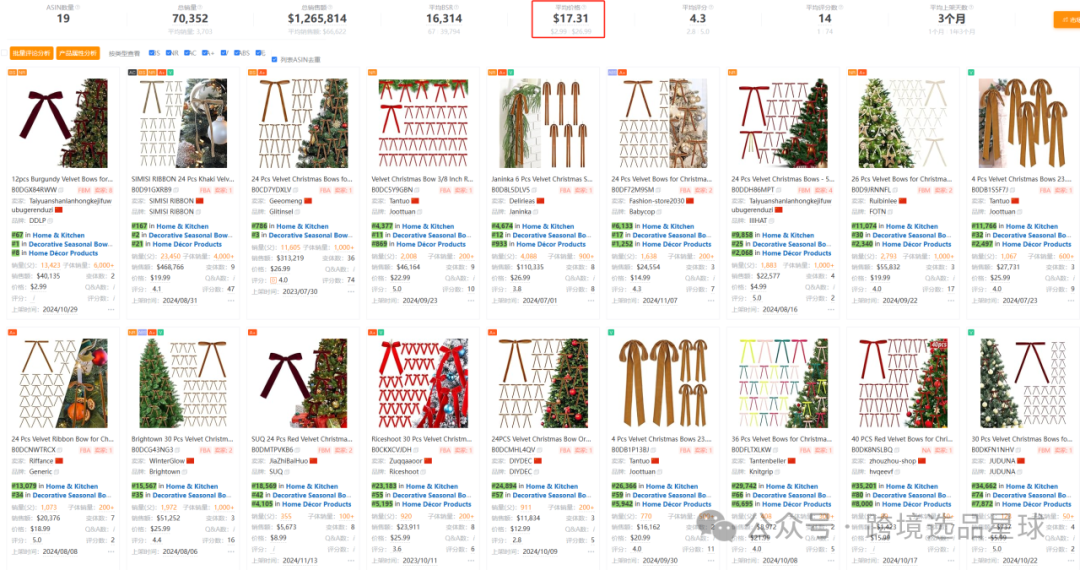 亚马逊热门产品解读第49期，今年才爆单的圣诞新产品-圣诞树天鹅绒蝴蝶结，月销2w+