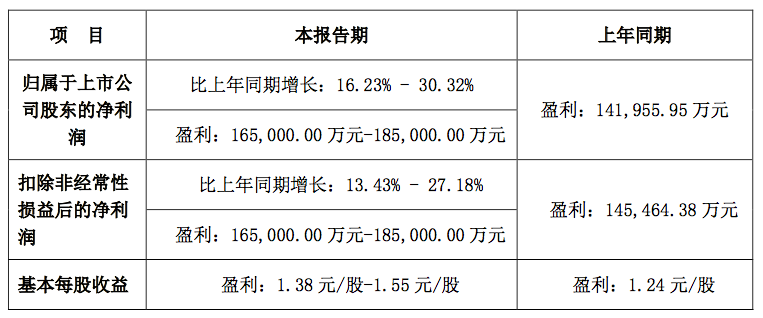 又一巨头破产！营收下降导致财务危机