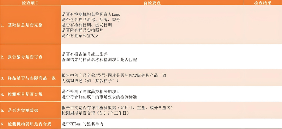 集体踩雷，temu严查检测报告资质