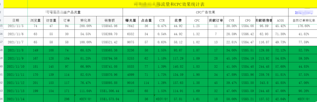 【亚马逊】激活老品实操案例复盘