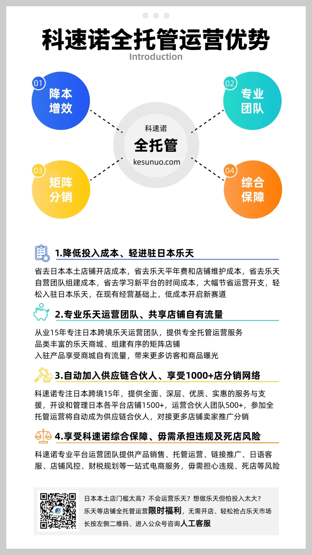 低成本入驻乐天抢占日本跨境市场&三折开店11月限时本土店福利