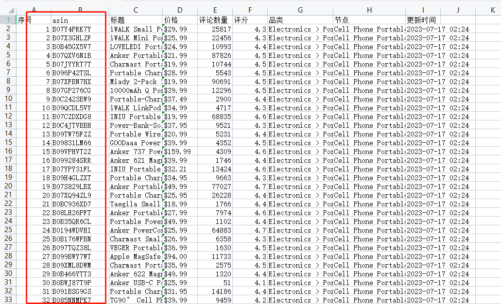 亚马逊关键词词汇量少、找不到，利用这几种方法，离爆单更近一步！