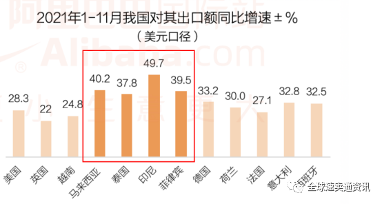 东南亚Lazada/shopee箱包市场怎么样？这些热销及需求品类建议收藏哦！！！