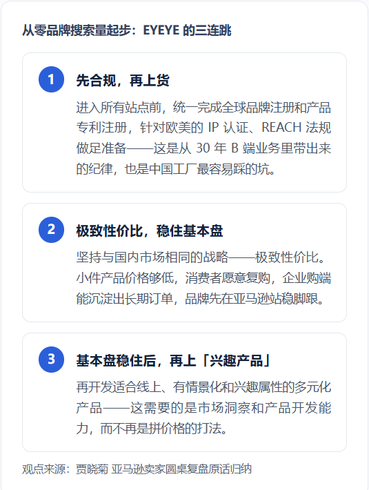 卖$1.25、3268个好评、类目第一:谁在美国把钢笔做成快消品?