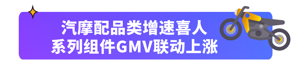 细分品类被“秒”售，年度GMV破百亿！汽车“后市场”机遇庞大