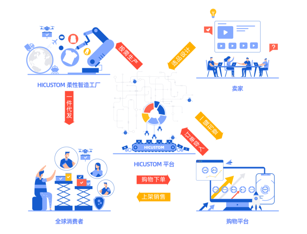 指纹科技泛精品，携手SHOPLINE助力独立站大卖！