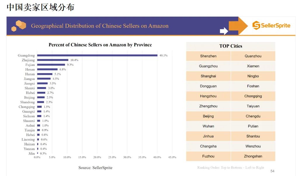 中国卖家遭抵制，T86政策取消或成定局