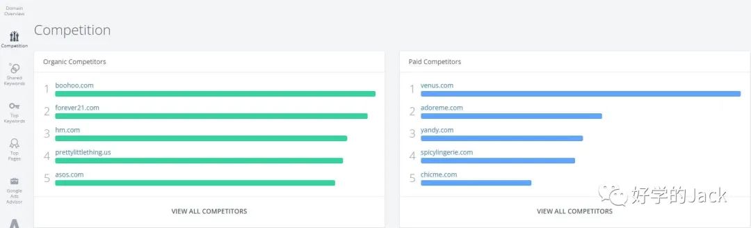 用Spyfu 工具挖掘你同行的谷歌广告，跑赢Q4旺季