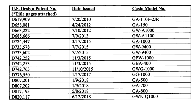 团队成功助力亚马逊卖家在CASIO(卡西欧)商标侵权案件达成和解