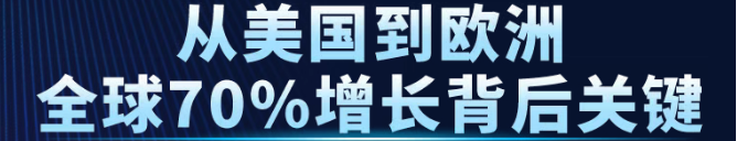 从退货率50%到年增长70%！JMGO布局亚马逊后究竟做对了什么？