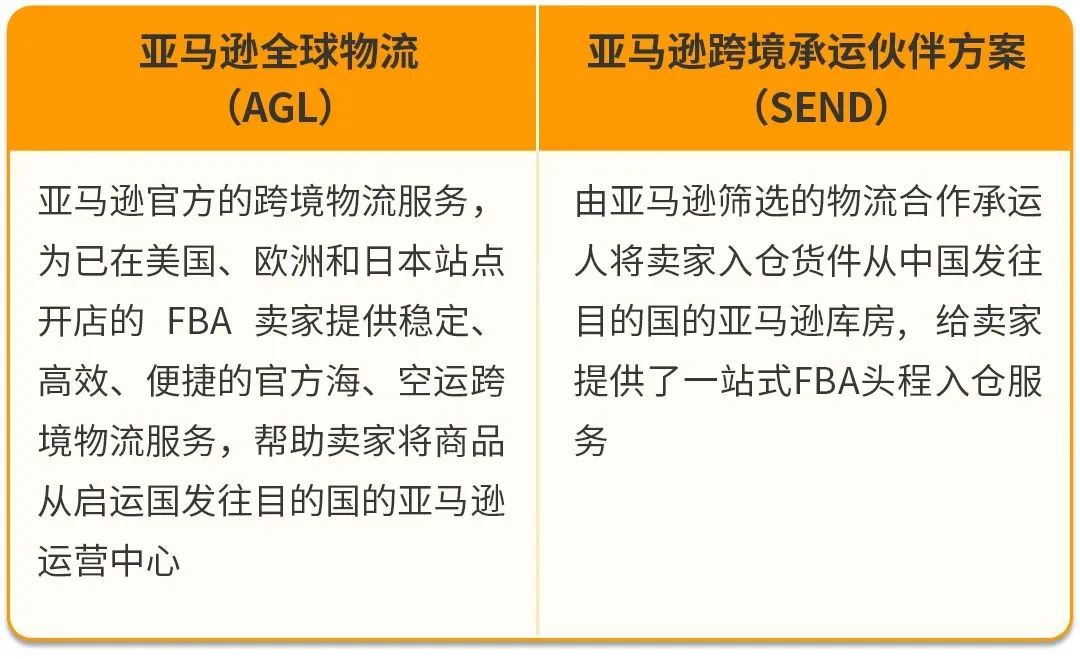 你的库存还能卖多久？亚马逊发布入库自查诊断器横扫补货难题！