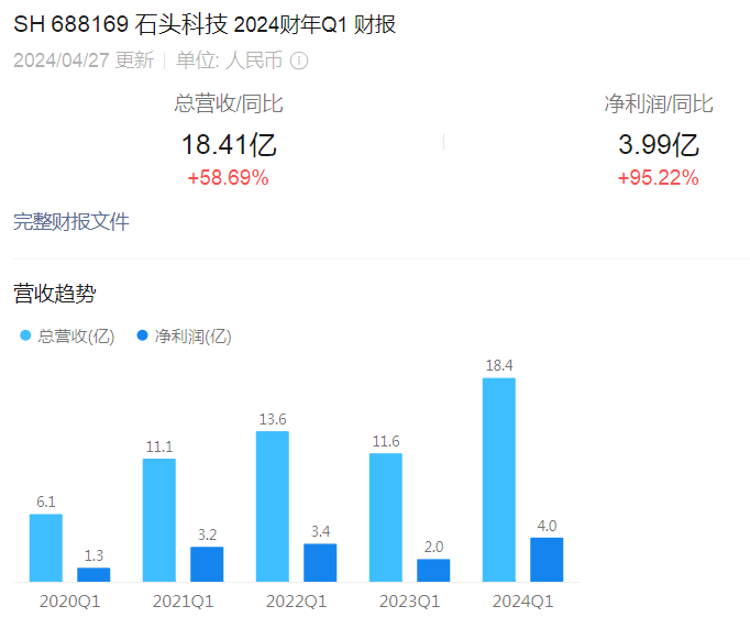 再次减持股份，跨境大卖创始人套现或超5亿元