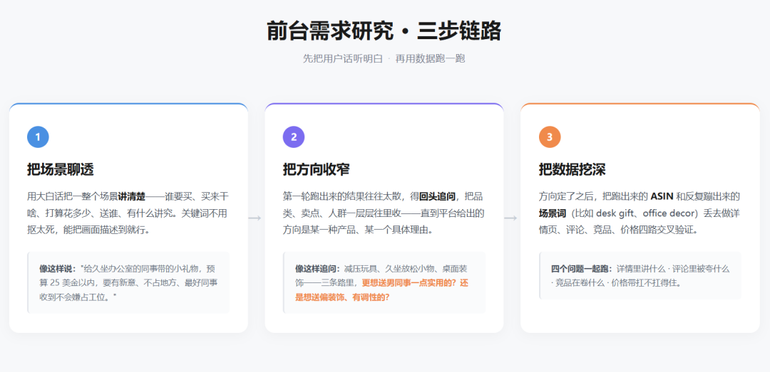链接越做越差?你优化的方向,可能一开始就错了!