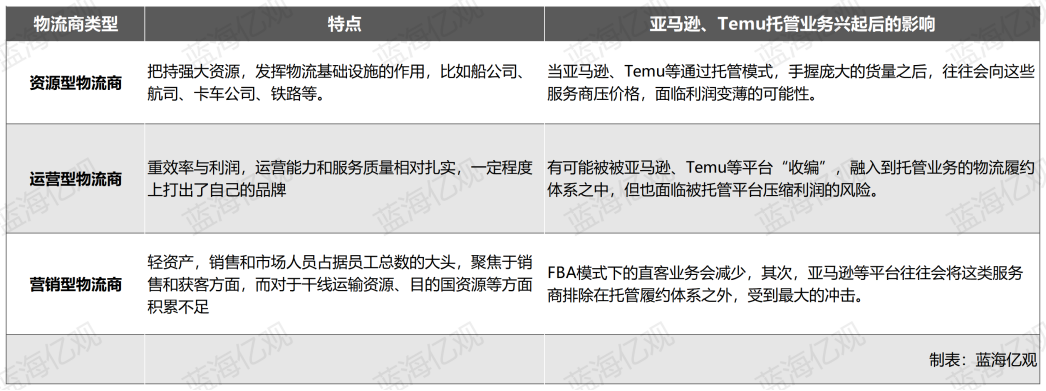 亚马逊的“全托管”，将革掉一批货代的命