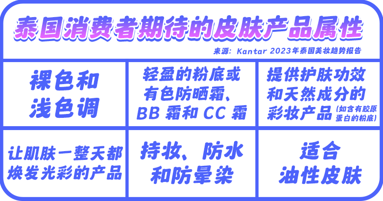 ​Kantar+WGSN双报告详解！2023泰国美妆有哪些趋势？
