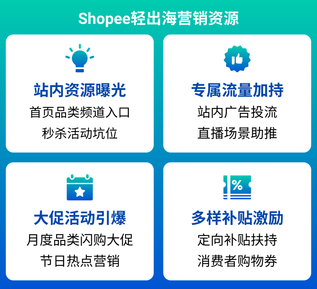 一键轻松卖全球! 轻出海模式重磅升级, 新增更多ERP通道&招商类目!