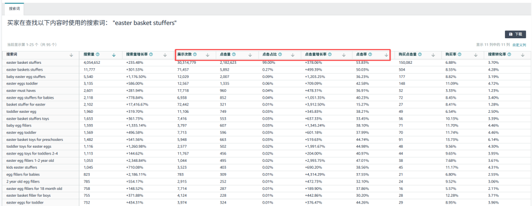 亚马逊商机探测器升级，“发现未满足的需求”功能上线