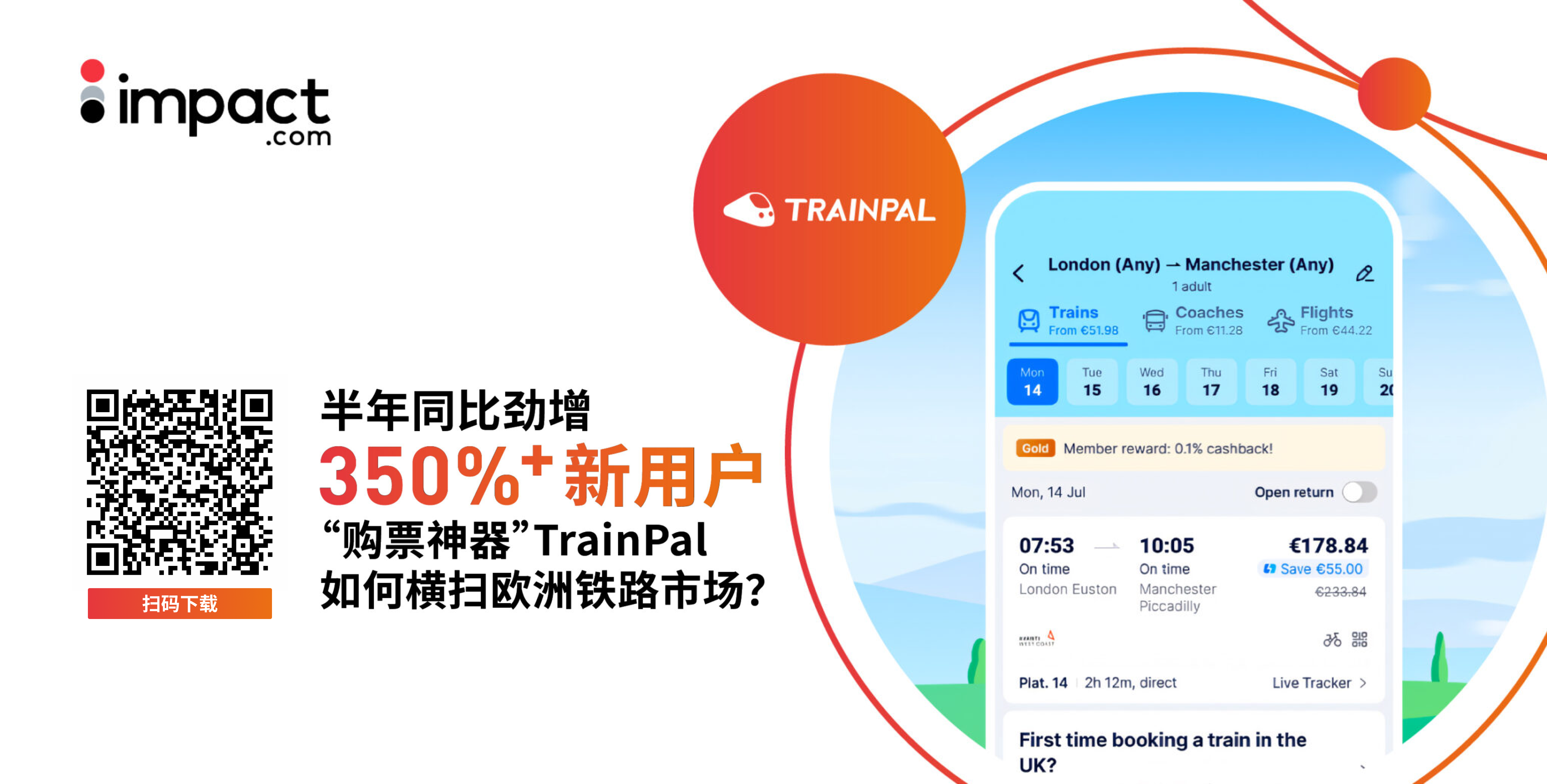 撬動海外市場350%增長！精細(xì)化聯(lián)盟傭金真的很“香”