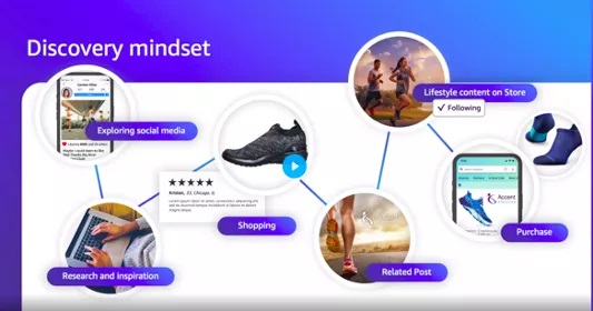 亚马逊卖家必看!如何在数字世界建立与消费者更深刻的联系?