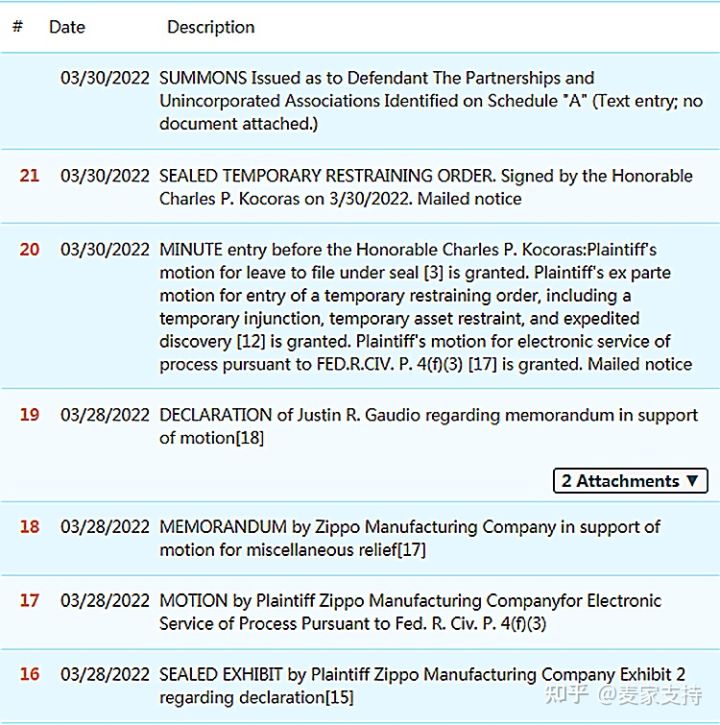 GBC律所代理新品牌芝宝 ZIPPO发案（案件号22-cv-1517），TRO已生效，赶紧排查下架！