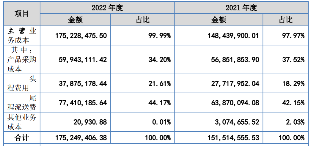 深圳电视购物老炮儿转战亚马逊，2500个家居SKU卖了1.8亿