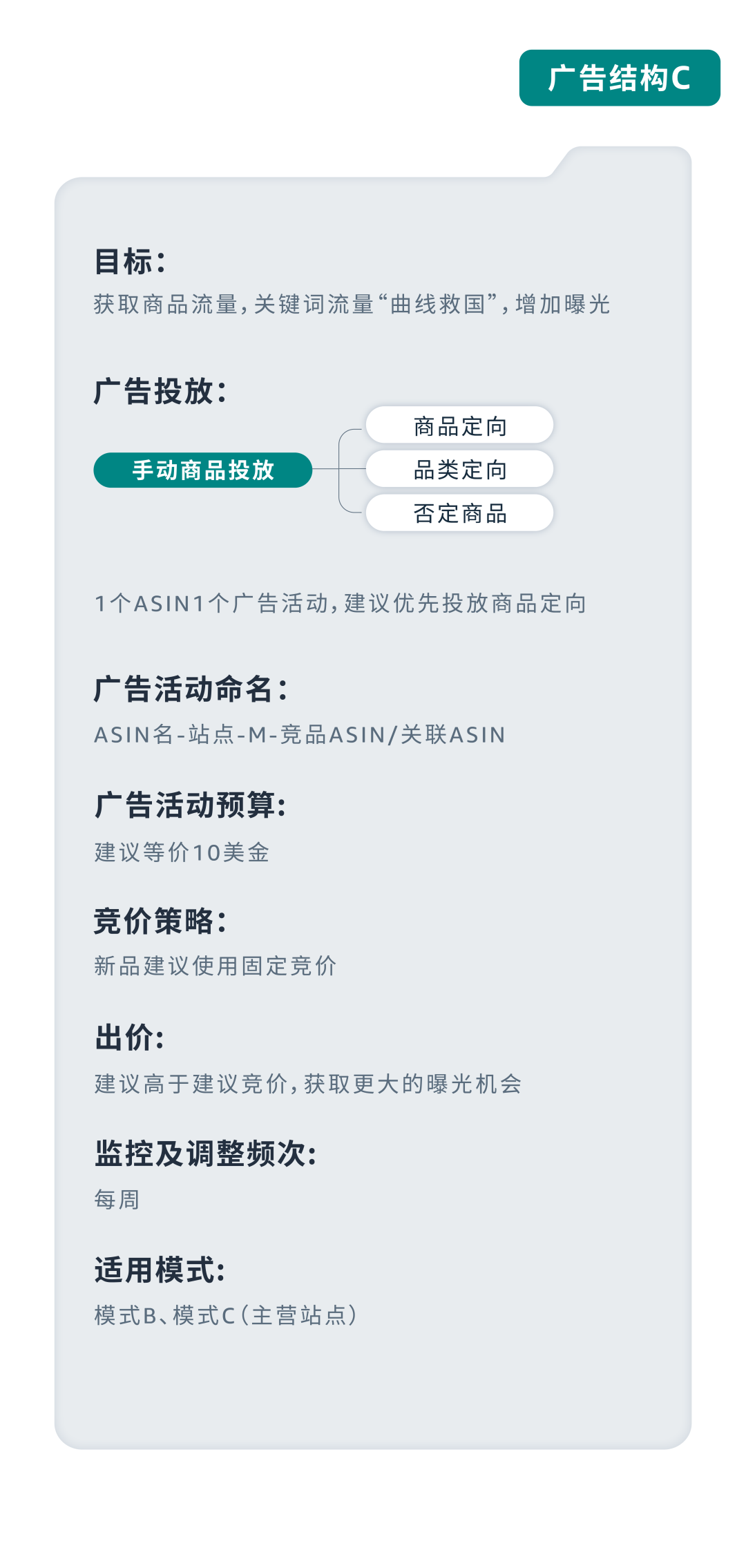 成本低高回报？亚马逊小语种站点起量秘籍效果意想不到！