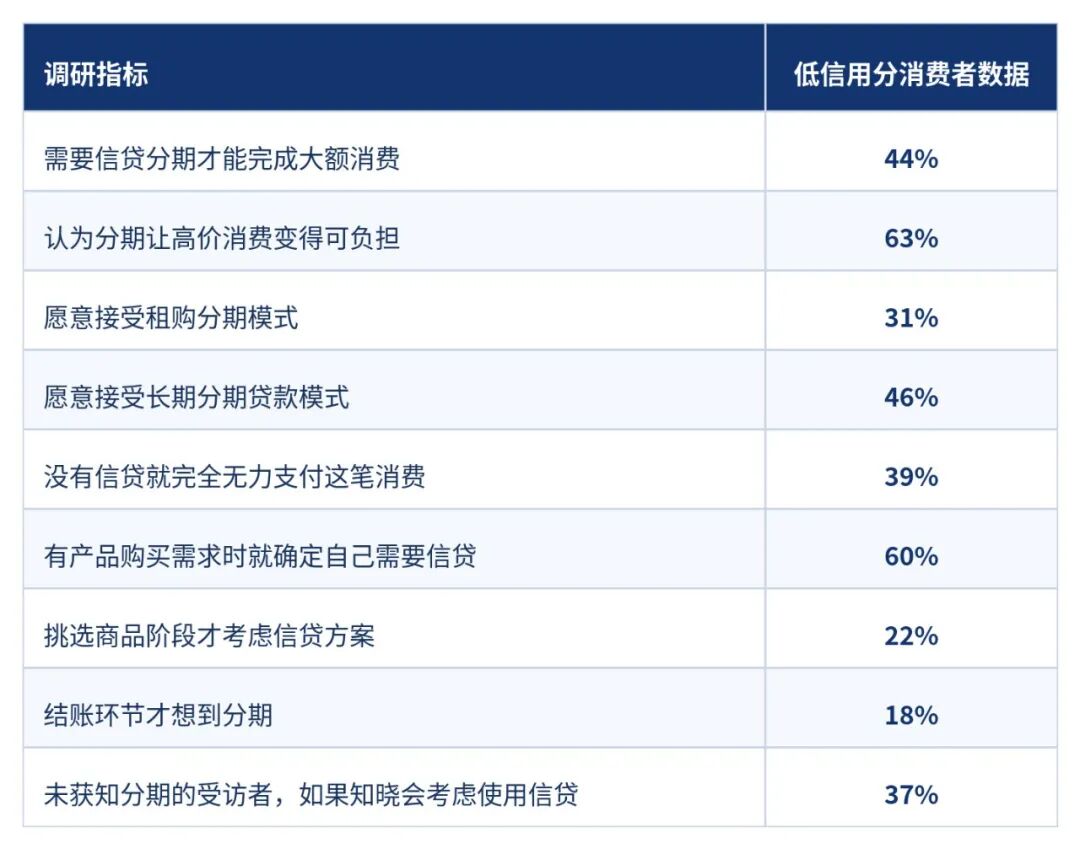2026美国大件耐用品洞察:这 1 亿消费者,跨境电商卖家不能忽视