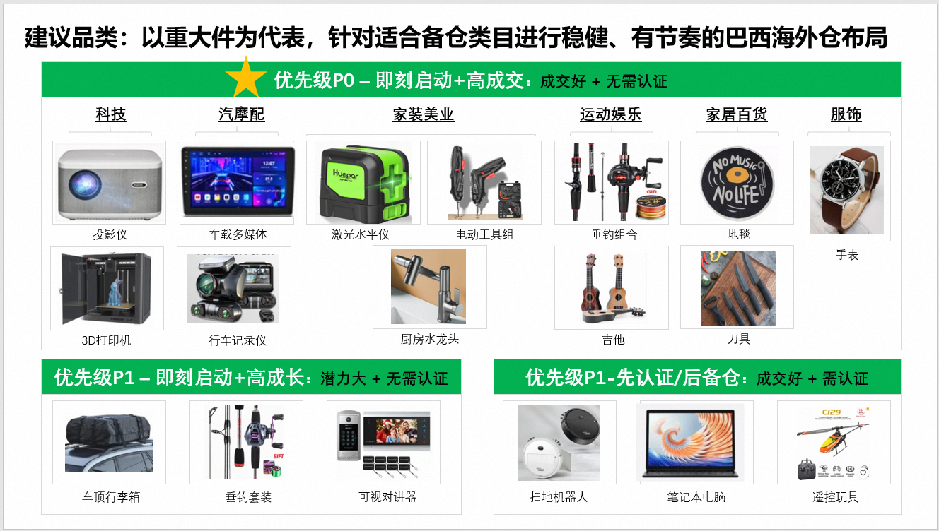 开卖首日即售罄，速卖通双11巴西海外仓强势爆发