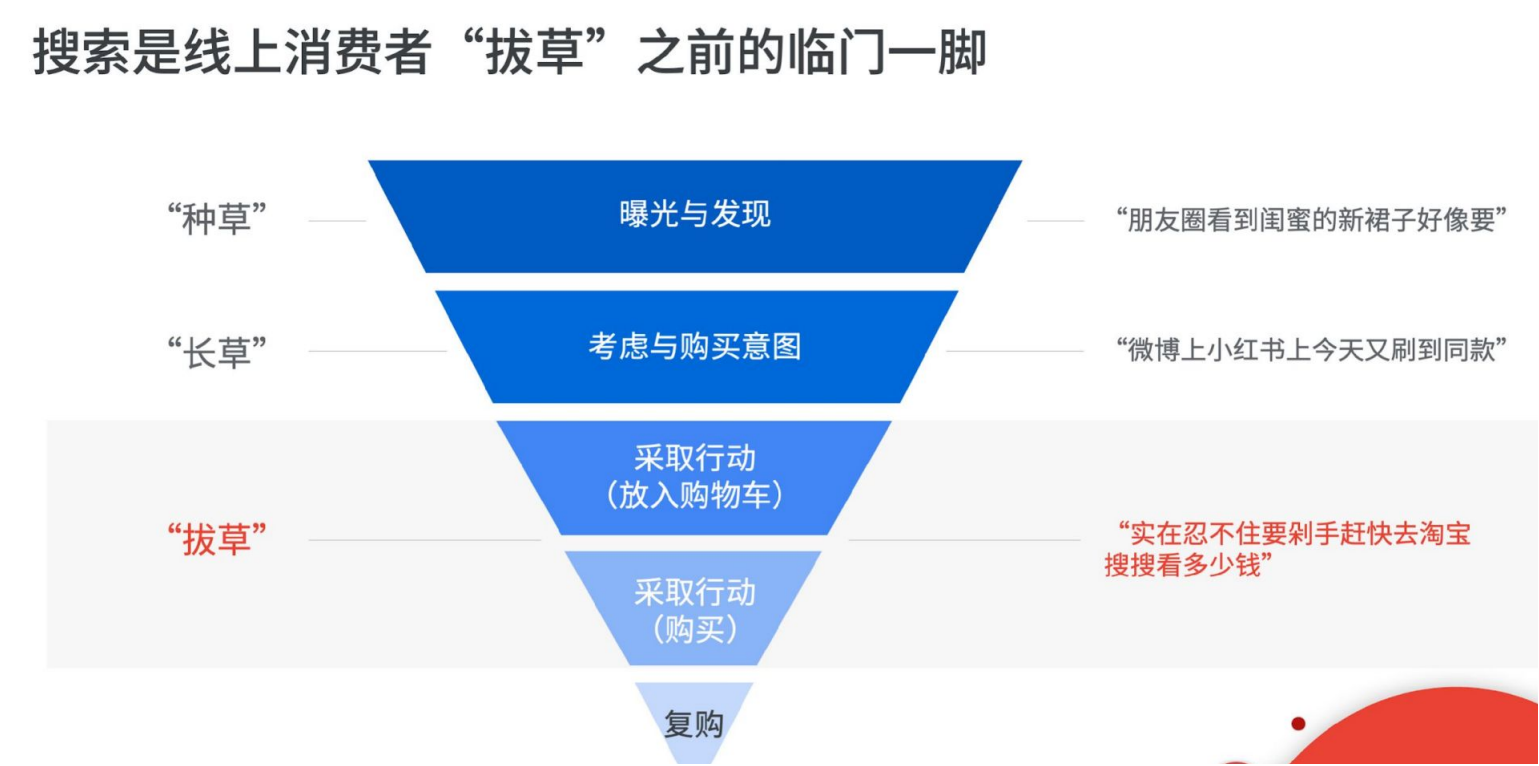 Prime Day成效最大化!亚马逊卖家如何巧借站外流量