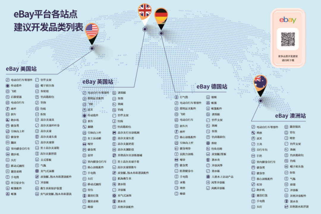 eBay重磅发布《运动户外品类出海指南》，帮助卖家抢占千亿美元商机