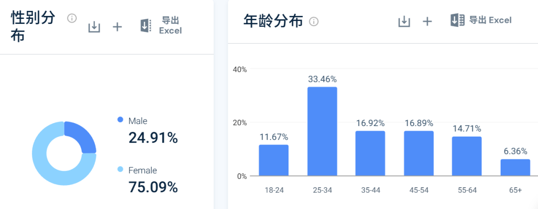 外国夫妇拿到“中国古法秘方”创业，一年收入千万美金