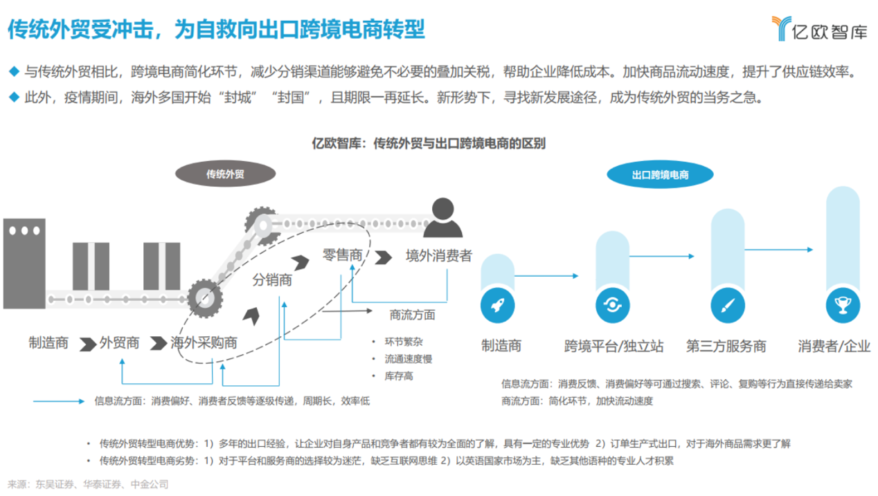 新出海时代：我们需要怎样的跨境物流服务商（上篇）