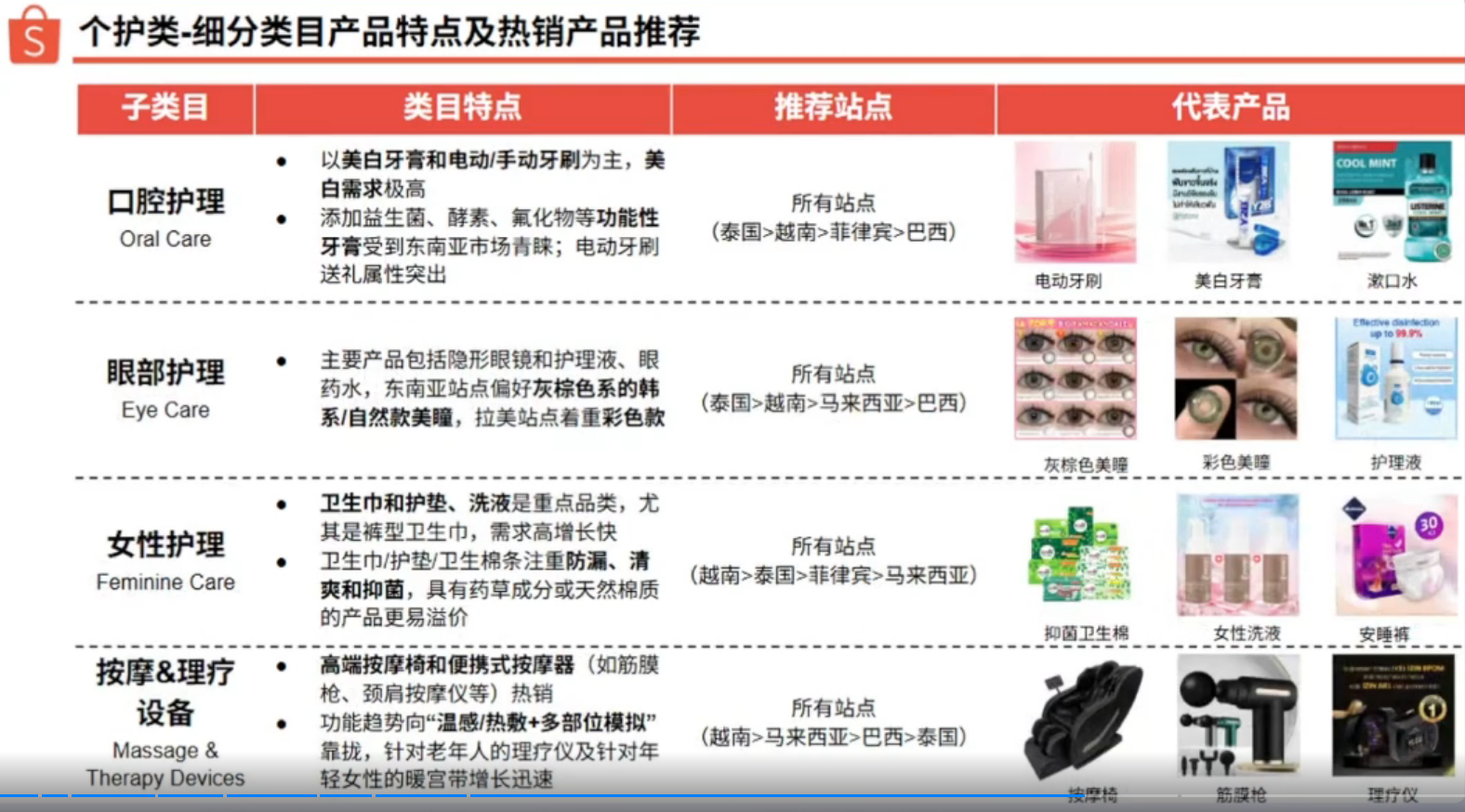 全年订单量139亿!又一个平台悄悄发力