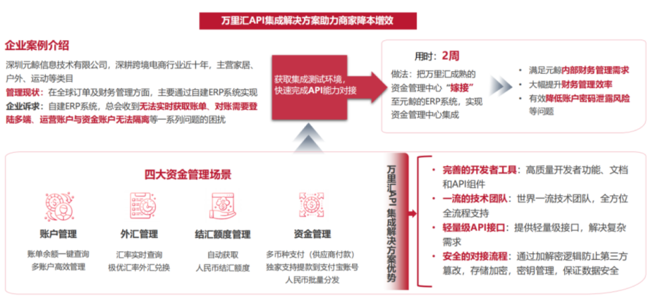 『2023跨境电商支付研究报告』解读，跨境支付机构如何提供差异化创新服务