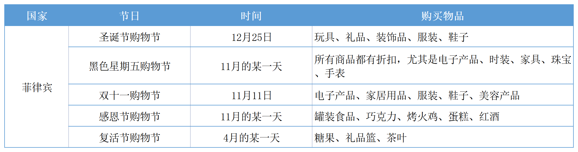 东南亚电商精细化运营的实战运营方法论丨跨境名人堂第58期
