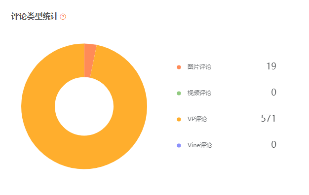 亚马逊评论智能分析， 卖家精灵 这一个 功能 就够了！