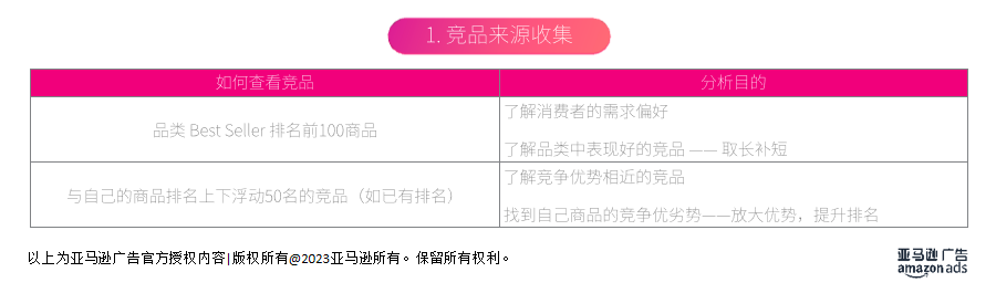 必看！高转化Listing养成，三步教你打造爆款Listing！