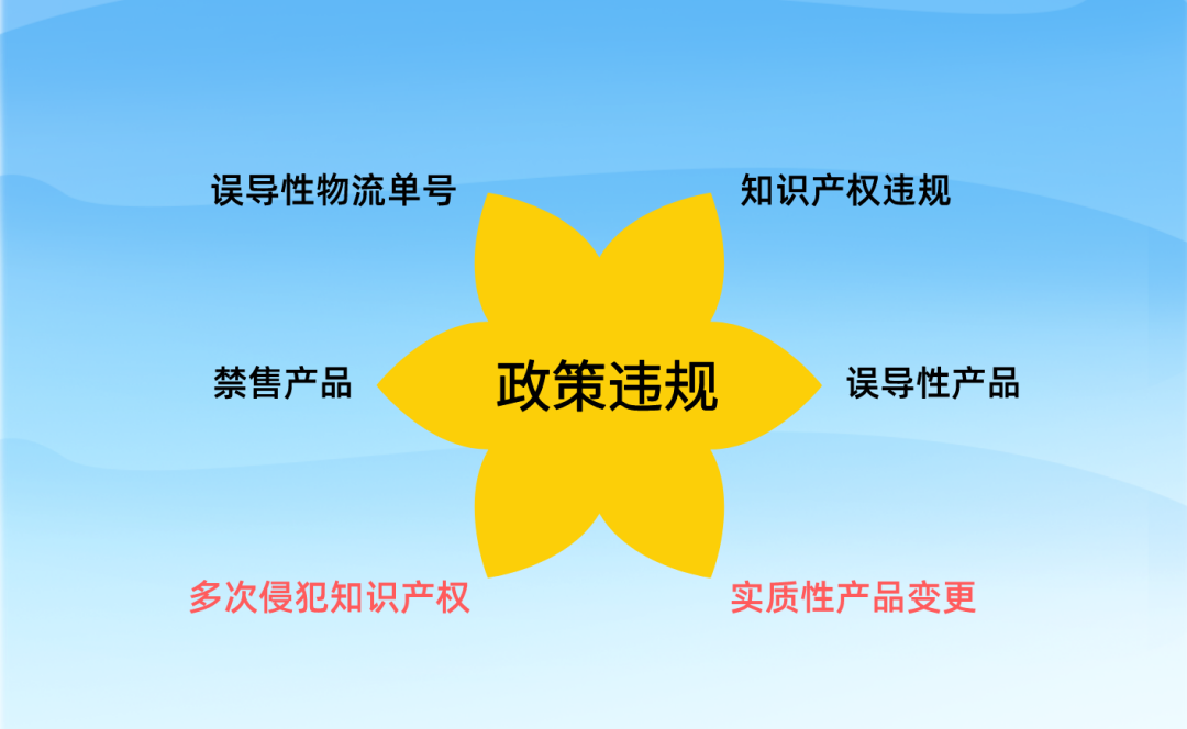 店铺等级如何影响流量?12个关于店铺等级的必知真相!