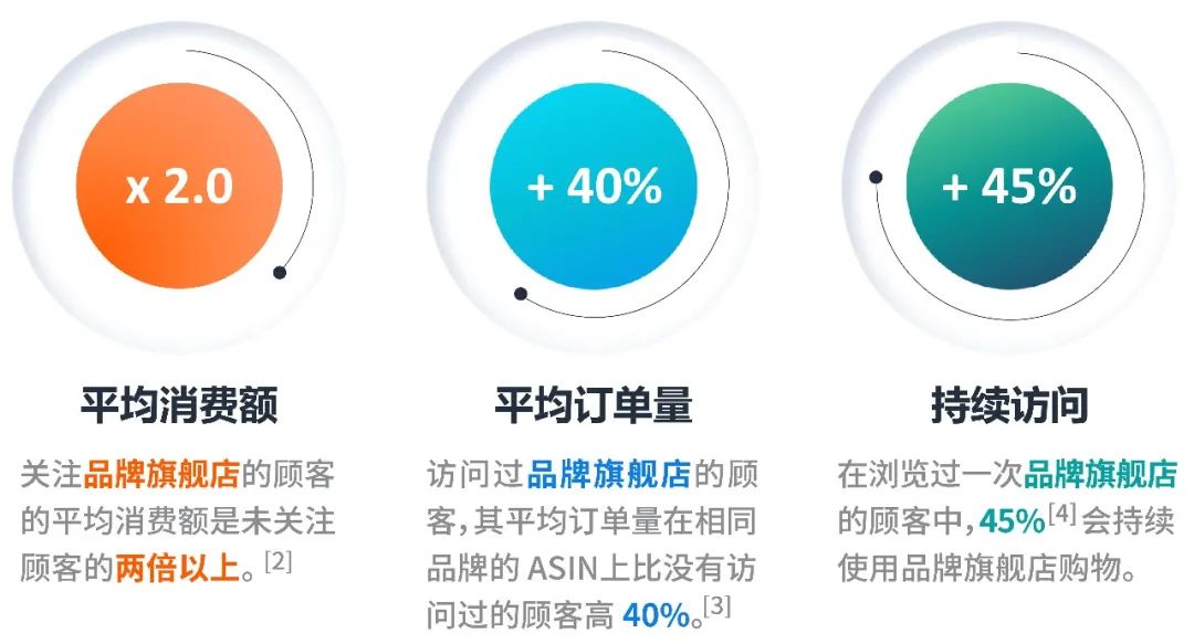 订单默默飙升40%，这波操作真的可以有！