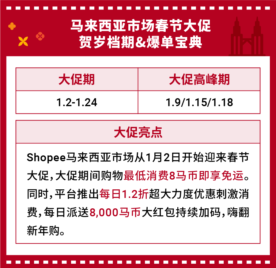 开年就爆单! 春节大促最新爆单年货、买家催单玩法来袭 