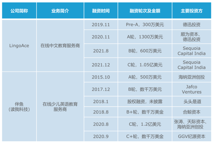 在线教育品牌借力“先享后付”开拓海外市场