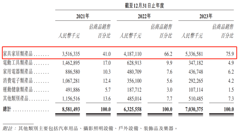 傲基重新站起来了