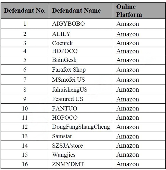 亚马逊卖家危！多款亚马逊爆品提出维权，不少卖家牵涉其中！附部分名单