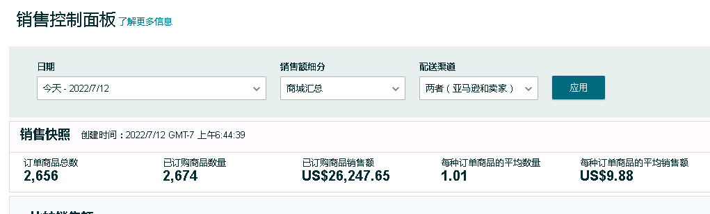 这届Prime Day爆单了，但可惜了