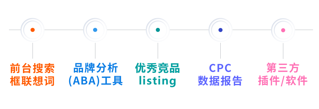 保守还是进攻？独家“进退策略”助你花少钱办大事！
