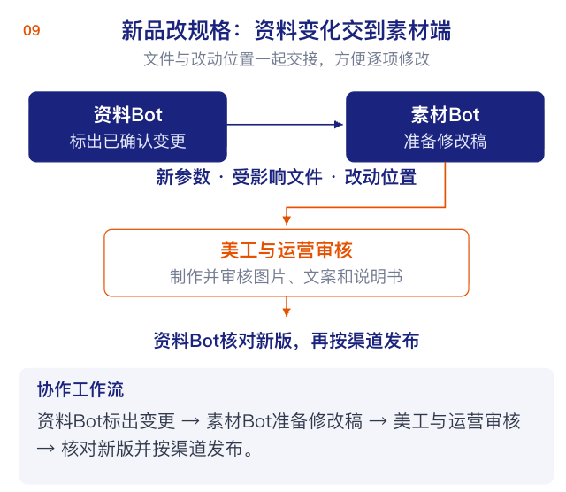 用Grok Bot搭建5个跨境电商数字员工,实现自动化经营(附部署教程)
